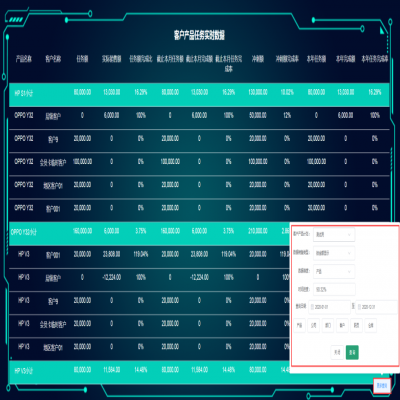 丽水管家婆软件管家婆软件BOSS驾驶舱：将企业管理决策提升到一个新高度