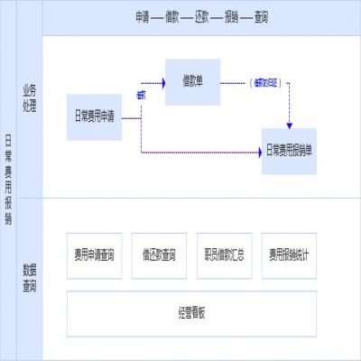 丽水管家婆软件发版公告丨管家婆财/工贸系列&物联宝V23.0发布