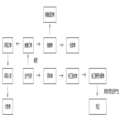 管家婆软件丨食品厂成本算不清、库存乱？这套管理方案值得参考